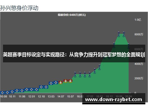 英超赛季目标设定与实现路径：从竞争力提升到冠军梦想的全面规划