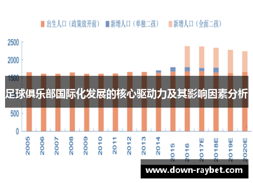足球俱乐部国际化发展的核心驱动力及其影响因素分析
