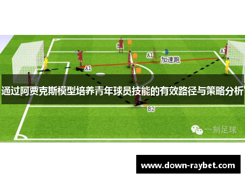 通过阿贾克斯模型培养青年球员技能的有效路径与策略分析