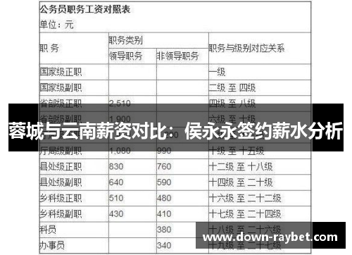 蓉城与云南薪资对比：侯永永签约薪水分析