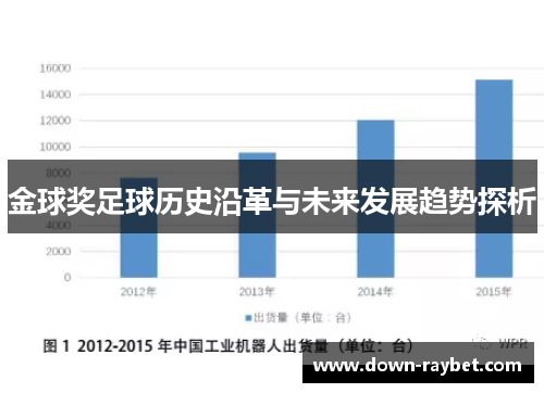 金球奖足球历史沿革与未来发展趋势探析