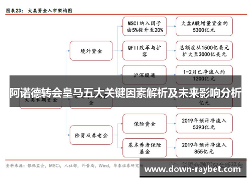 阿诺德转会皇马五大关键因素解析及未来影响分析