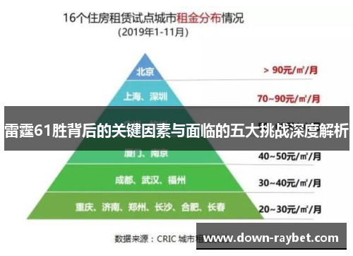 雷霆61胜背后的关键因素与面临的五大挑战深度解析